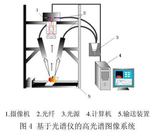 高光譜圖像系統