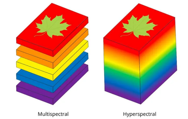 高光譜相機和多光譜相機有什么區別