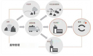 高光譜成像技術在垃圾分選色度圖像中的應用